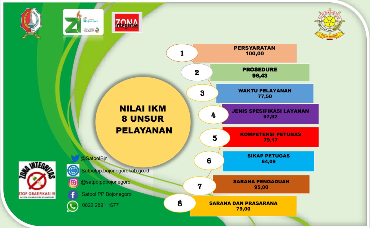 Indek Kepuasan Masyarakat (IKM) Satpol PP Bojonegoro